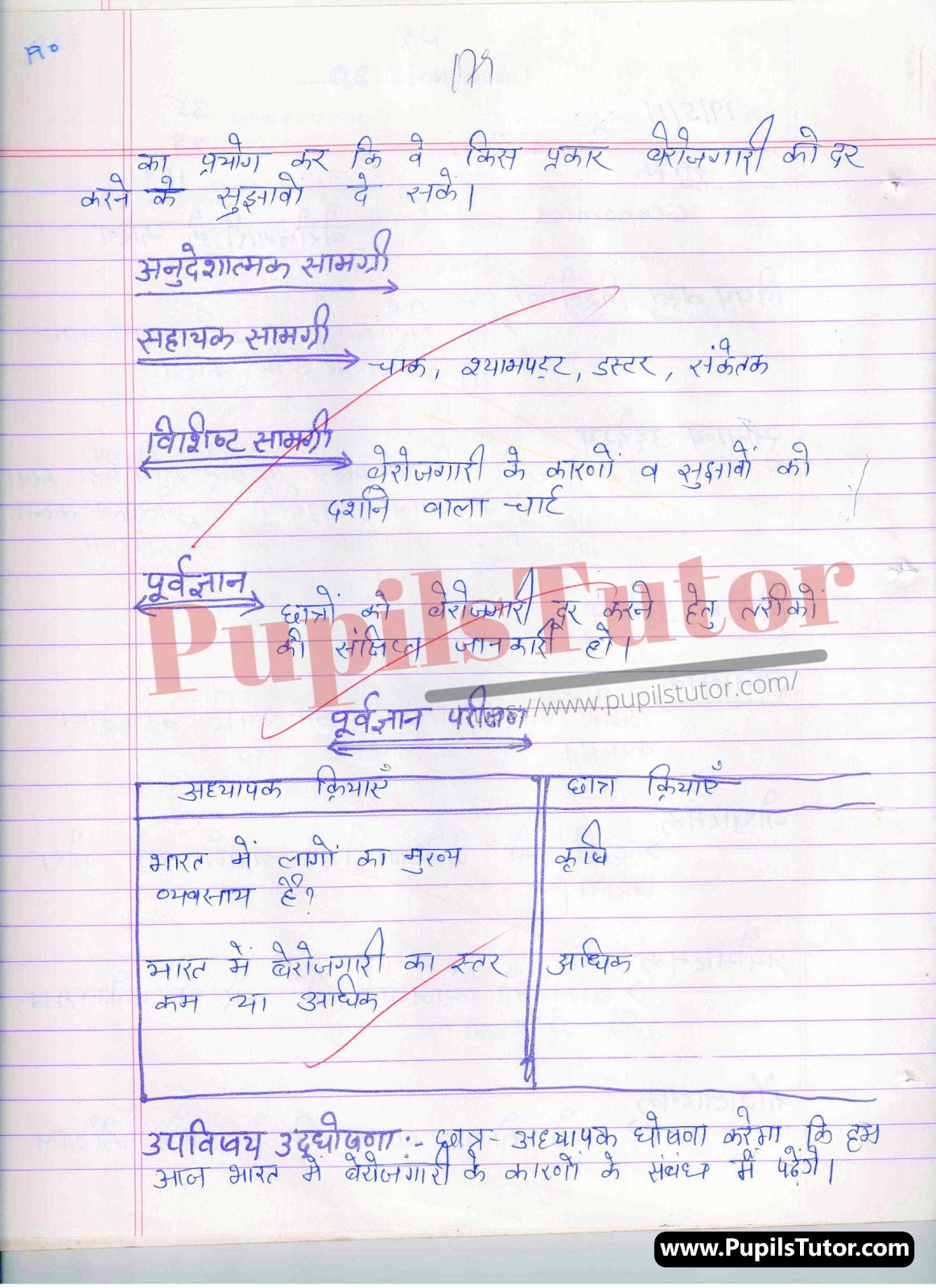 School Teaching Practice Skill Berojgari Lesson Plan For B.Ed And Deled In Hindi Free Download PDF And PPT (Power Point Presentation And Slides) | बीएड और डीएलएड के लिए स्कूल शिक्षण अभ्यास कौशल पर बेरोजगारी कक्षा 9वीं से 12 के लेसन प्लान की पीडीऍफ़ और पीपीटी फ्री में डाउनलोड करे| – (Page And PDF Number 2) – pupilstutor