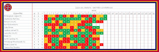 USL Eastern Conference Results Map