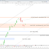 Le CAC40 rebondit sans les US (+0.48%)