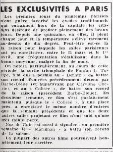 La Cinématographie française : recettes de "Fanfan la Tulipe" en 1952