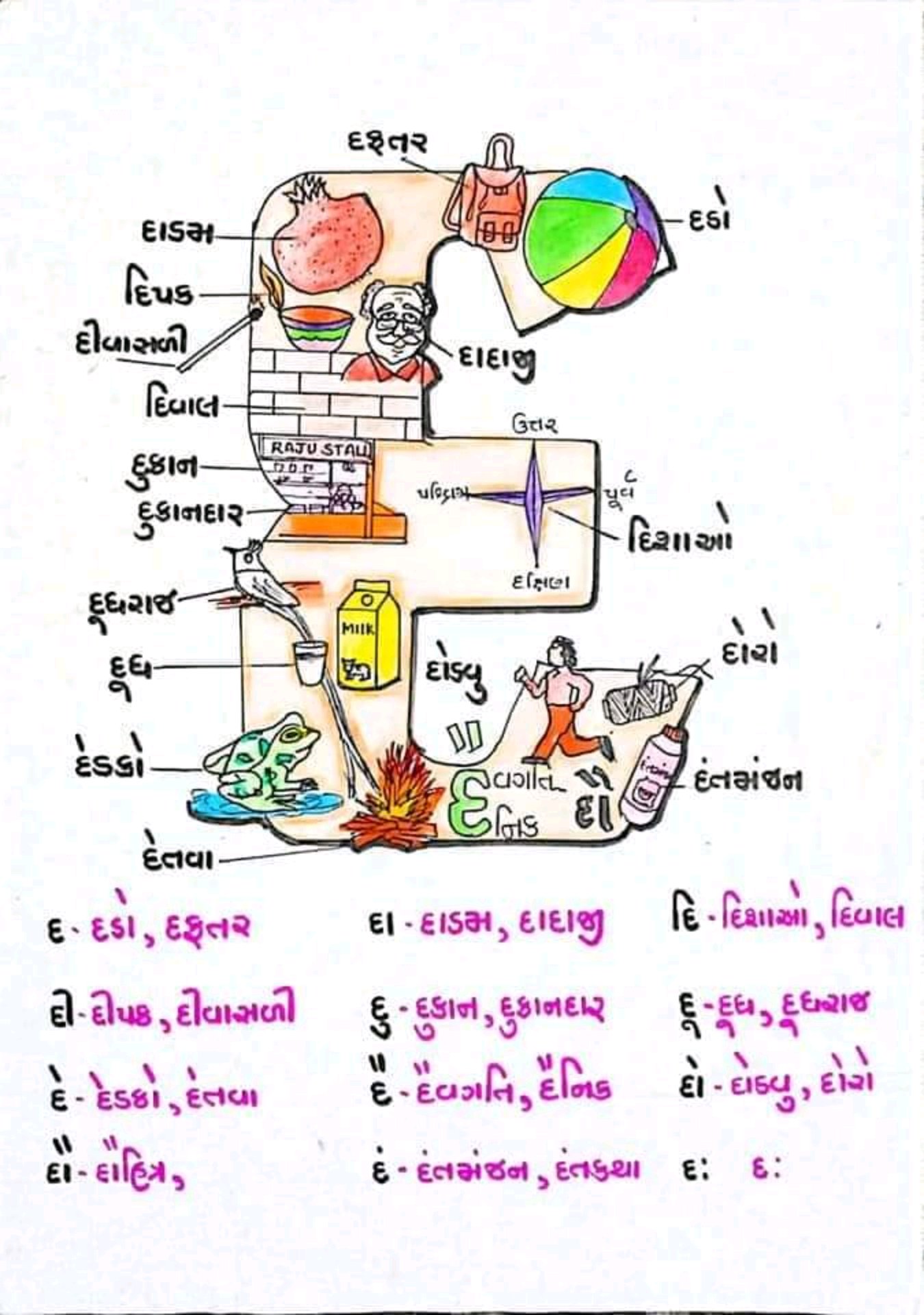 https://project303.blogspot.com/2021/12/mulaxar-olakho-rangin-card-toran.html