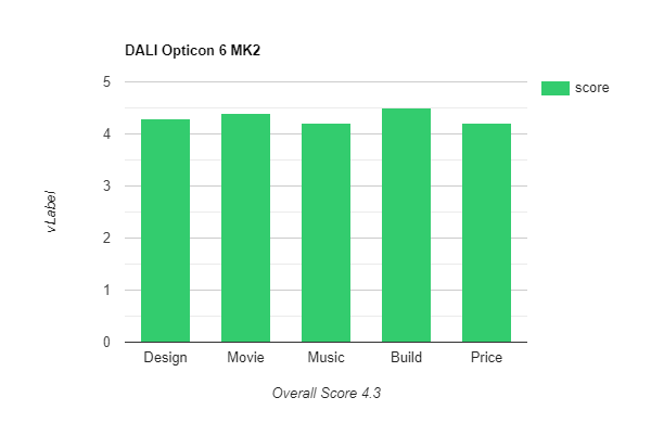 DALI Opticon 6 MK2 Review
