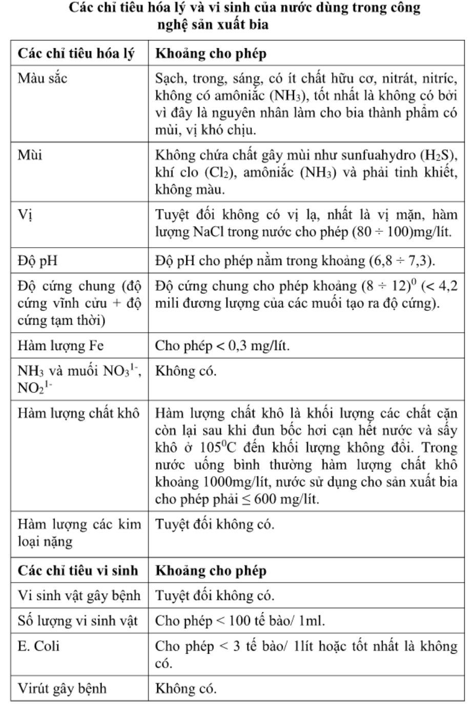 Các nguyên liệu chính để sản xuất bia