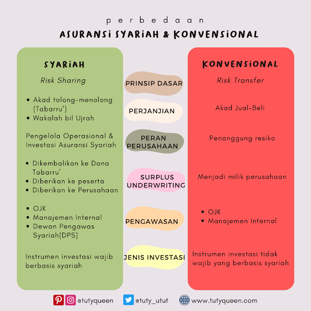 Asuransi Syariah