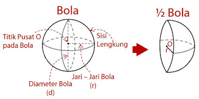 luas permukaan bola