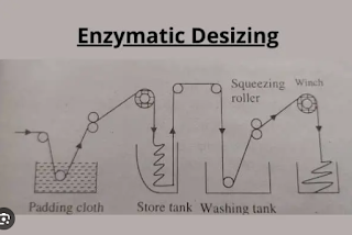 Enzymatic desizing