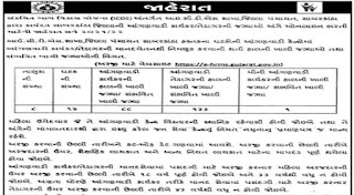ICDS Sabarkantha Recruitment 2022 For Angawadi Worker And Helper Post @e-hrms.gujarat.gov.in