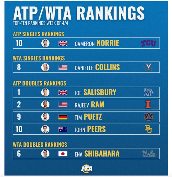ATP Singles Rankings
