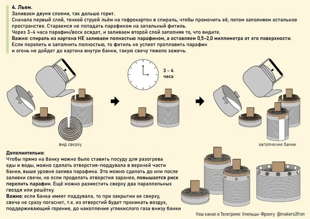 Инфографика по изготовлению окопных свечей своими руками.