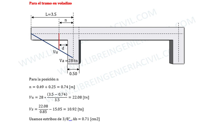 calculo a cortante en vigas de concreto