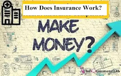 What is Insurance? Types of Insurance, Benefits of Health insurance, Life insurance, Car insurance. What are the types of insurance available?  What a