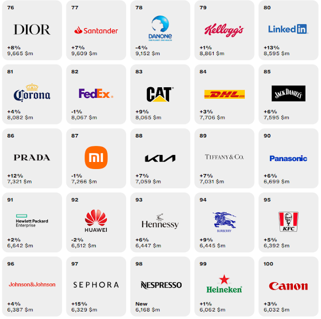 top brands 2023 4