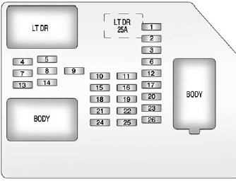 Instrument Panel Fuse Panel Diagram