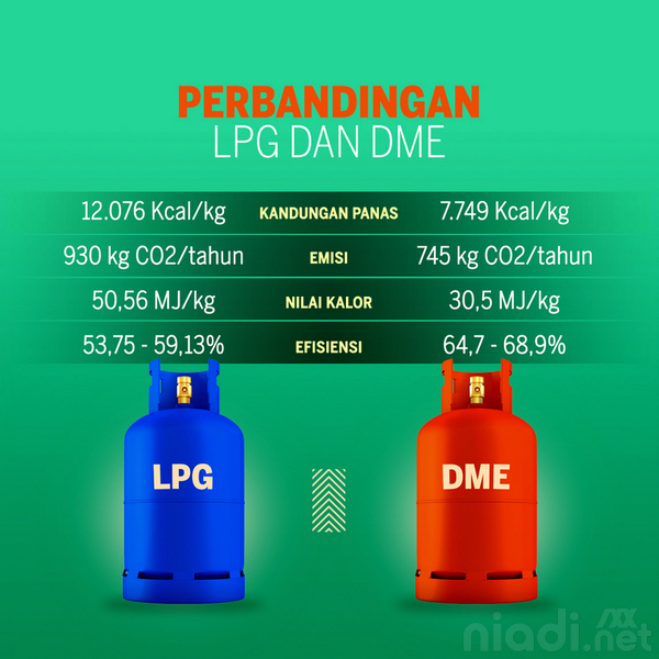 Apa Perbedaan LPG dan DME?