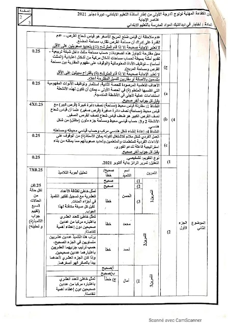 عناصر الإجابة الخاصة بامتحان الكفاءة المهنية لولوج الدرجة الأولى من إطار أستاذ التعليم الابتدائي - دورة دجنبر 2021