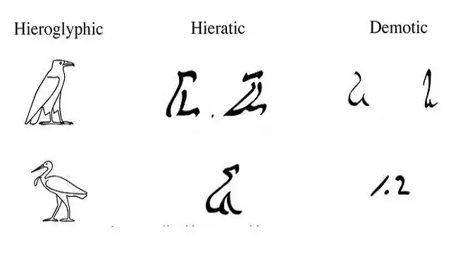 Das alte Ägypten Writing System Hieroglyphen, hieratischen und demotischen