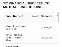 ஜியோ பைனான்சியல் சர்வீசஸ் நிறுவனத்தில் எந்தெந்த மியூச்சுவல் பண்ட் நிறுவனங்கள் எவ்வளவு முதலீடு செய்திருக்கின்றன? Jio financial services