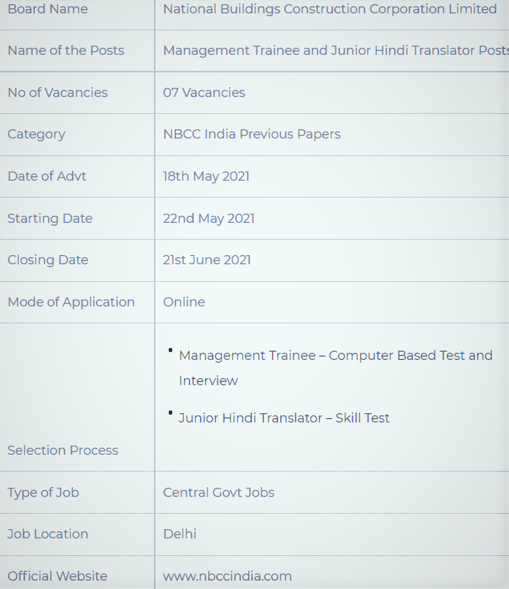 NBCC management trainee previous year question paper