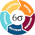 What is Six Sigma?