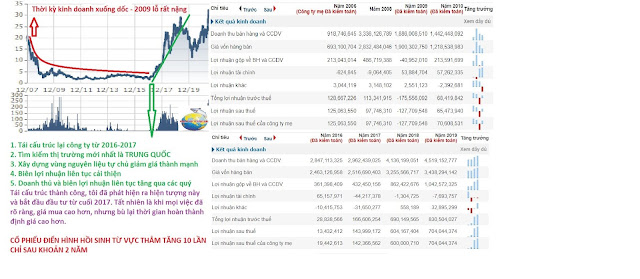 kenhdulieu.com-di-tim-co-phieu-sieu-hang