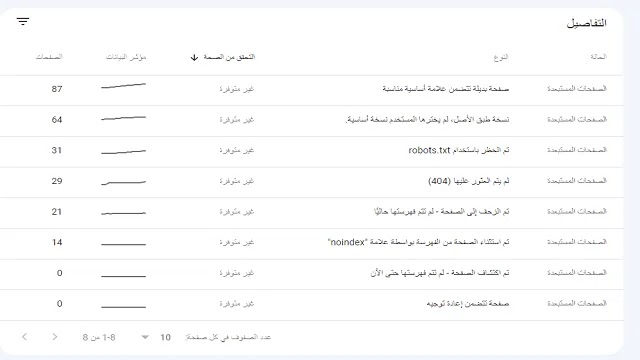 حل جميع مشاكل الأرشفة في أدوات مشرفي المواقع في Google