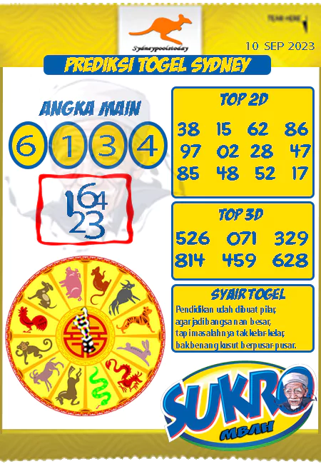 Prediksi Sdy Mbah Sukro Hari Ini Jitu 10 September 2023