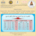 التقديرات الدراسية - كلية أداب قسم اللغة الانجليزية - التعليم المستمر مدمج - جامعة القاهرة 