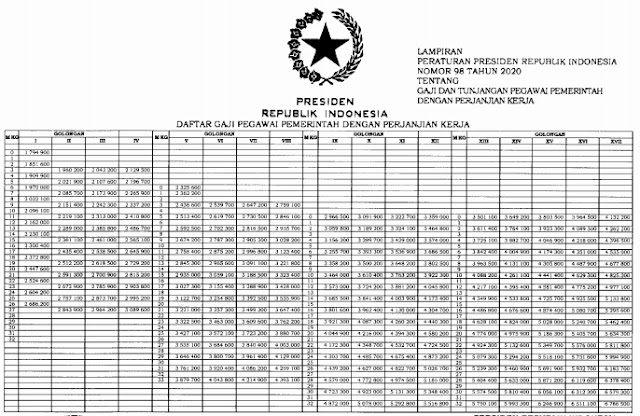 Daftar Tabel Gaji PPPK dan Tunjangan PDF