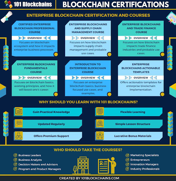 Certified Enterprise Blockchain Professional (CEBP) Certification Review