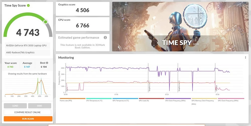 Benchmark HP Victus 15 FB0009AX