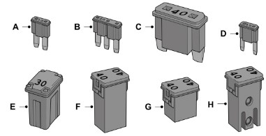 Identifying Fuse Types