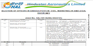 Civil Electrical Electronics Mechanical and Production Engineering Jobs in Hindustan Aeronautics Limited