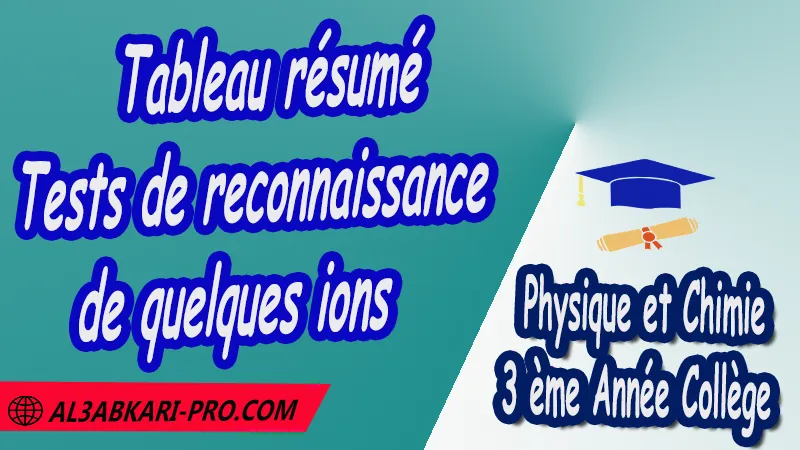 Tableau résumé - Tests de reconnaissance de quelques ions - 3 ème Année Collège 3APIC pdf Tests de reconnaissance de quelques ions , Physique et Chimie de 3 ème Année Collège BIOF 3AC , 3APIC option française , Cours de tests de reconnaissance de quelques ions , Résumé de cours de tests de reconnaissance de quelques ions , Exercices corrigés de tests de reconnaissance de quelques ions , Activités de tests de reconnaissance de quelques ions , Devoirs corrigés , Fiches pédagogiques , Contrôle corrigé , Examens régionaux corrigés , Travaux dirigés td الثالثة اعدادي خيار فرنسي , مادة الفيزياء والكيمياء خيار فرنسية , الثالثة اعدادي , مسار دولي