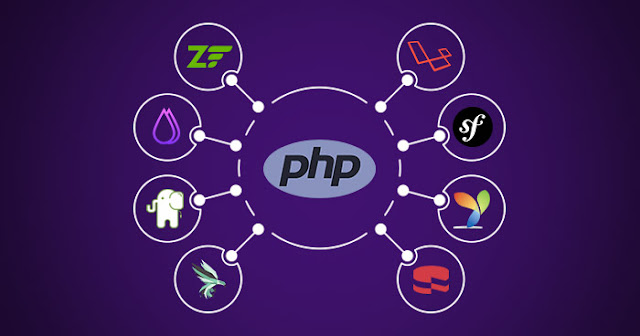 php frameworks designing company Lahore