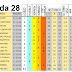 J28 Pronostico y analisis de la Quiniela