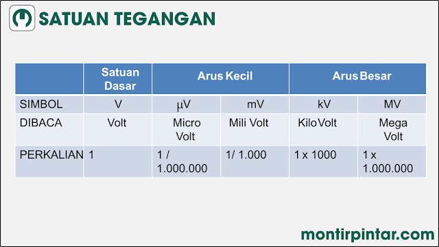 satuan tegangan listrik