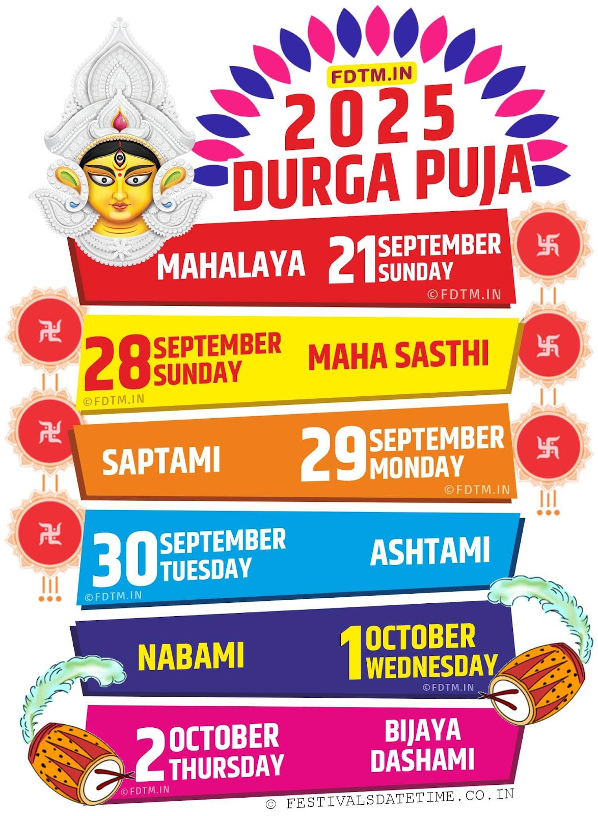 Durga Puja 2025 Date and Time Schedule