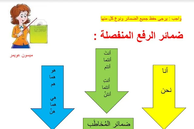 ضمير الرفع المنفصل للصف الرابع