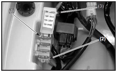 (1) Spare fuse (2) Fuse box (3) Fuse box cap