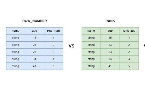 row_number vs rank in SQL