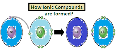 Which is an ionic compound