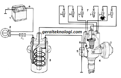 Diagnosis Sistem Pengapian Konvensional Motor Bensin