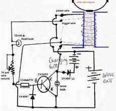 Tesla Magnetic Generator Theory