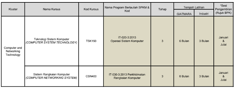 Cluster Computer & Networking Technology GIATMARA