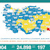 11 Kasım 2021 Perşembe COVID-19 Günlük Test Tablosu