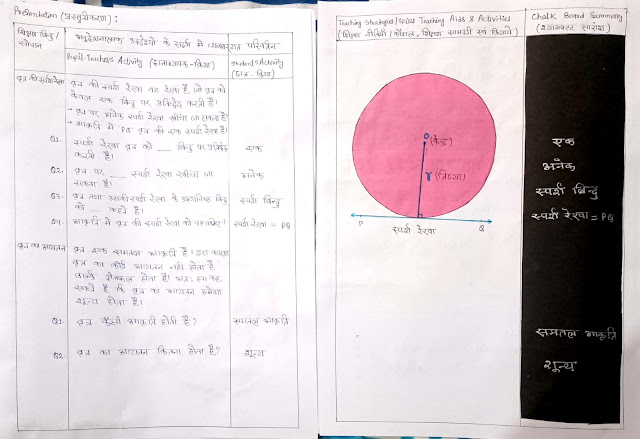 7 Circle lesson Plan in Hindi