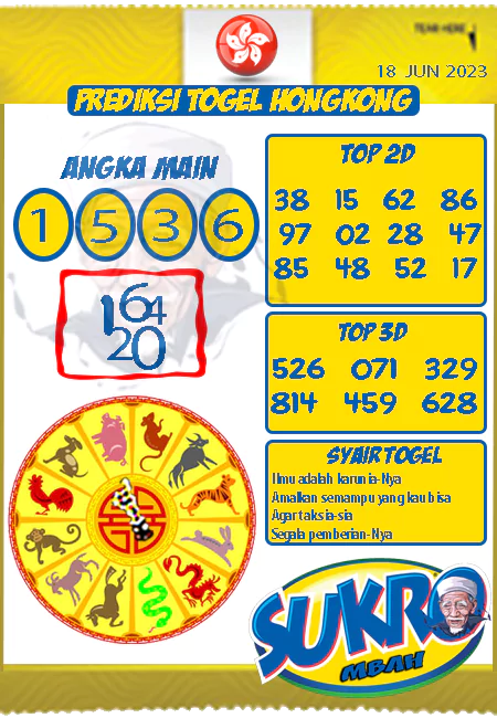 Prediksi Mbah Sukro HK Malam Ini Terbaru 18-06-2023