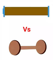 difference between shaft and axle