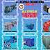 All types of Gear Box