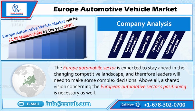 Europe Automotive Vehicle Market is expected to reach 21.59 Million Units by 2030, Propelled by Electric & Mild Hybrid Vehicle Growth